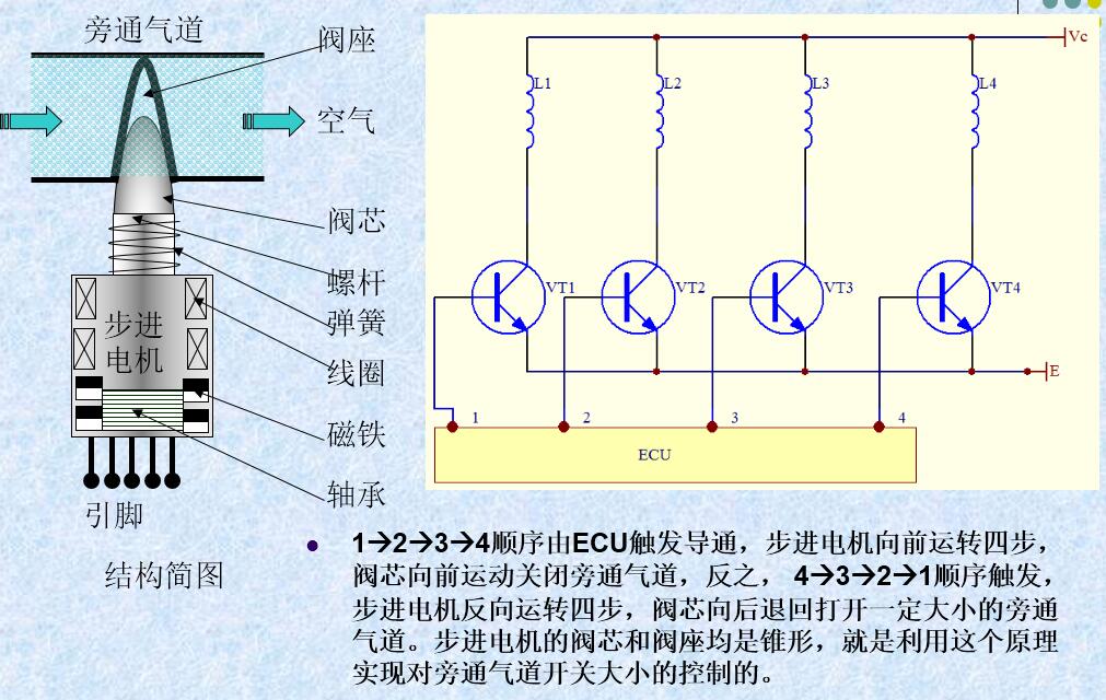 步進電機原理