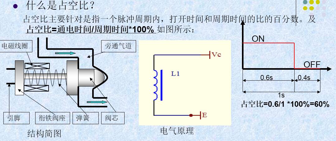 線性開關式（占空比 ） 旋轉滑閥式ISC