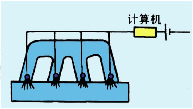 電控噴射系統的類型：同時噴射、分組噴射、順序噴射
