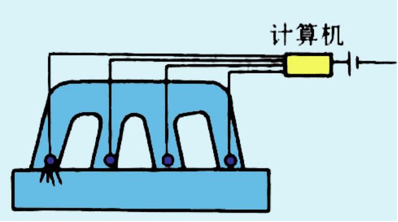 電控噴射系統的類型：同時噴射、分組噴射、順序噴射